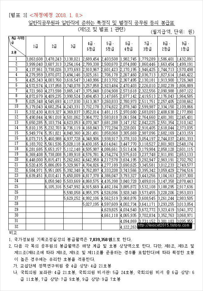 공무원 월급 인상 찬성 vs 반대 | 인스티즈