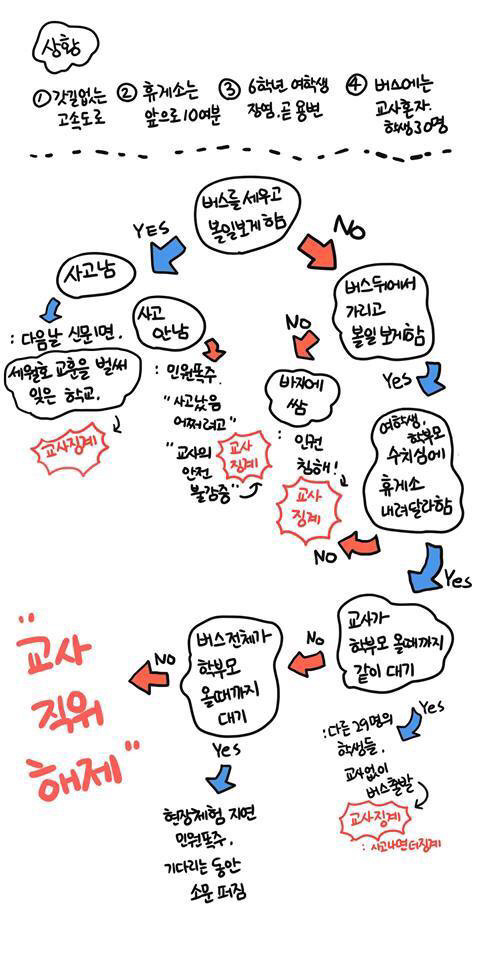 고속도로휴게소에 초등생 방치했다고 고소당한 교사 뒷얘기.jpg | 인스티즈